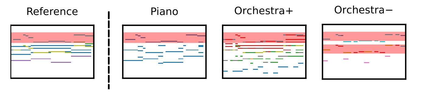 Style transfer task